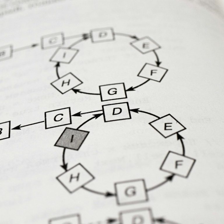 diagramm Flussdiagramm mit Entscheidungsblöcken und Pfaden zwischen den Elementen A bis I.